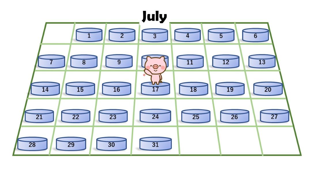 a pig is standing on a calendar.